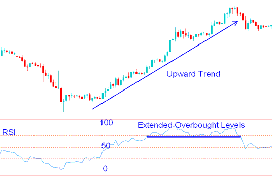 Over Extended Overbought and Oversold Levels - RSI BTCUSD Crypto Trading Overbought and BTCUSD Crypto Trading Oversold Levels BTCUSD Crypto Strategies