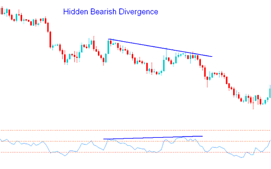BTCUSD Hidden Bearish Divergence Trading Setup - RSI Hidden Divergence BTCUSD Strategies