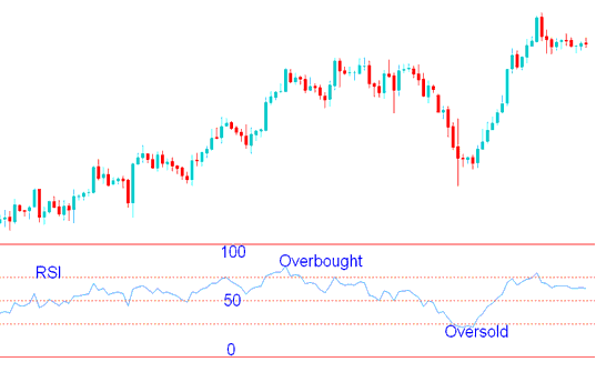 Overbought and Oversold Levels - RSI BTC Trading Overbought and BTC Trading Oversold Levels BTC Strategies