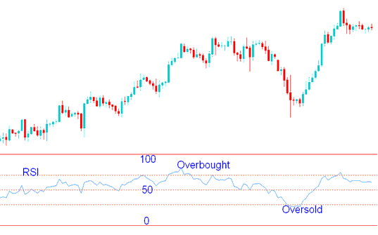 RSI BTCUSD Trading Overbought and BTCUSD Trading Oversold Levels BTCUSD Strategies
