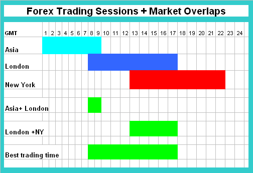 Bitcoin Trading Market Sessions and Market Sessions Overlaps - What are the Trading Market Sessions Explained?