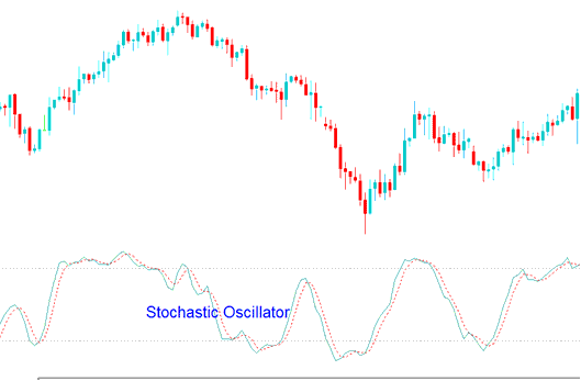 Stochastic Oscillator Analysis BTCUSD Strategies Methods - Best Stochastic Oscillator BTCUSD Strategy