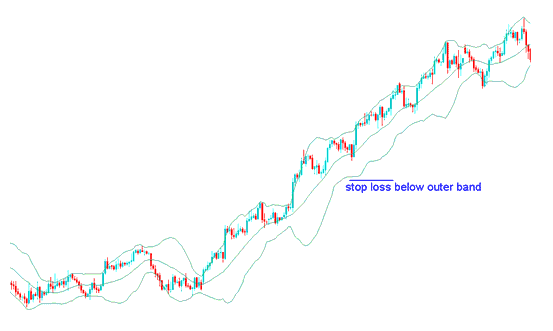 Technical Bitcoin Indicators Used for Setting Stop Losses in Crypto Trading - Indicators for Setting BTCUSD Stop Losses