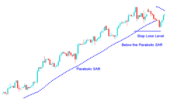 Bitcoin Indicators for Setting Stop Loss Orders in Crypto Trading