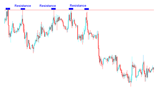 Stop Loss Bitcoin Order Setting: How Do I Set Bitcoin Stop Loss Orders? - Indicators for Setting BTCUSD Trading Stop Losses - How to Set Trading Stop Loss Orders Using Indicators