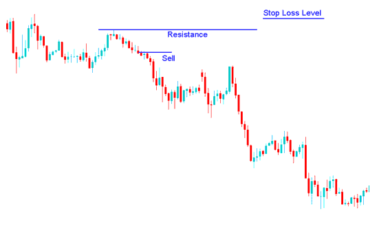 Methods of Setting Stop Loss Bitcoin Orders in Bitcoin Charts