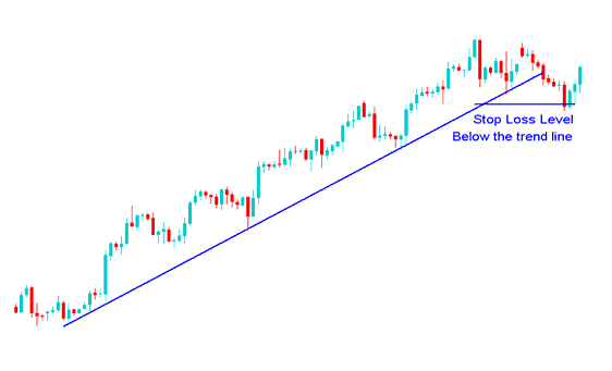Methods of Setting Bitcoin Stop Loss Orders on BTCUSD Charts Described