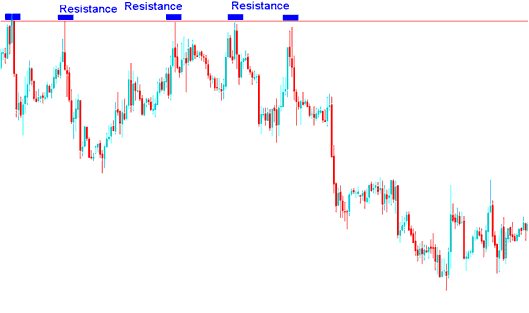 Resistance levels on a crypto Chart - BTCUSD Crypto Support and Resistance Areas on Charts