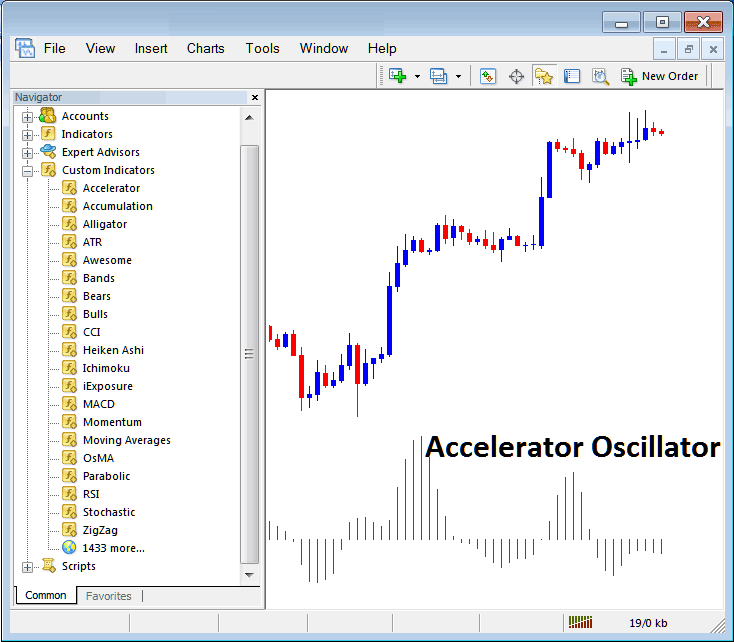 Accelerator Oscillator Placed on Cryptocurrency Chart in MT4