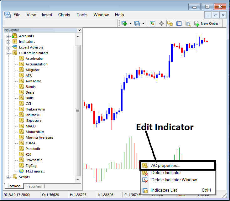 How to Edit Accelerator Indicator Properties on MT4 - How to Place Accelerator Oscillator on BTC USD Chart in MT4