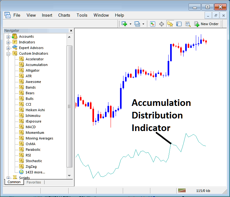 How to Add Accumulation Distribution Crypto Indicator to a Bitcoin Chart