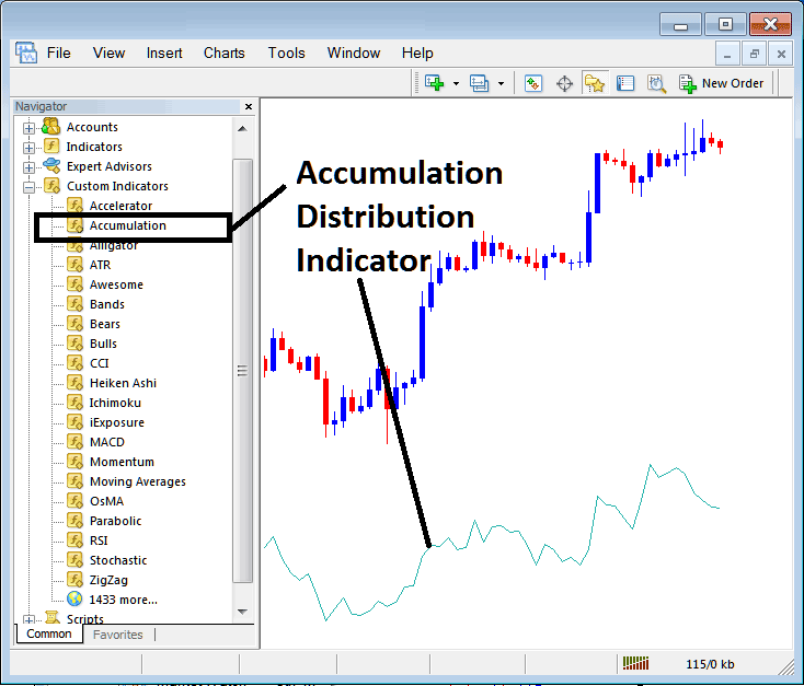 Accumulation Distribution Indicator Placed on Cryptocurrency Chart on MT4 - How Do I Place Accumulation Distribution Indicator on MT4 Tutorial for BTC USD Trading Beginners?