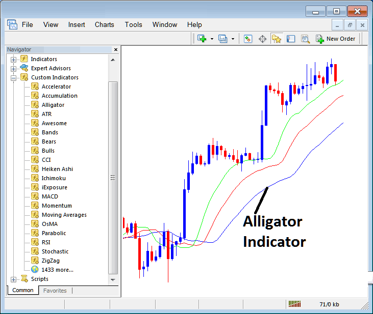 How to Trade Bitcoin with Alligator Bitcoin Indicator on MetaTrader 4 - How Do I Trade Alligator Bitcoin Indicator in MT4?