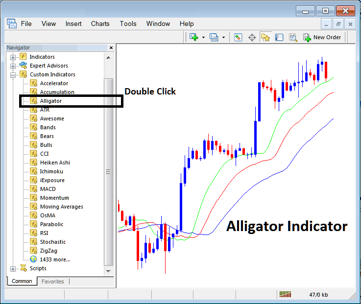 How Do I Place Alligator Technical Cryptocurrency Indicator on Cryptocurrency Charts? - How to Trade Alligator Bitcoin Indicator on MetaTrader 4 - Crypto Alligator Technical Indicator