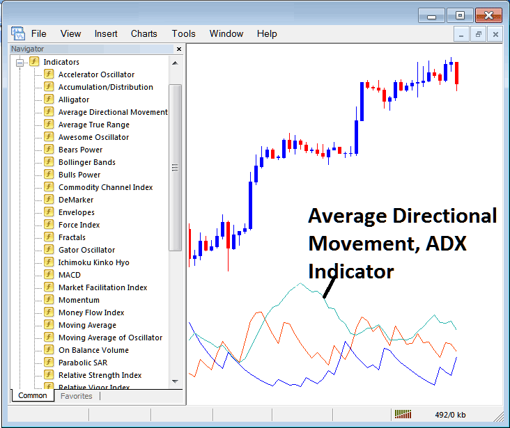 How to Trade Bitcoin with ADX Bitcoin Indicator on MetaTrader 4 - How to Trade in MetaTrader 4