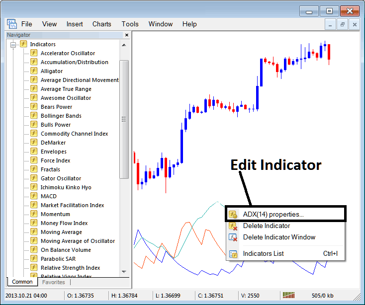 Edit ADX Cryptocurrency Indicator Settings on MT4 - How Do I Use MT4 BTCUSD Crypto Trading Demo Account?