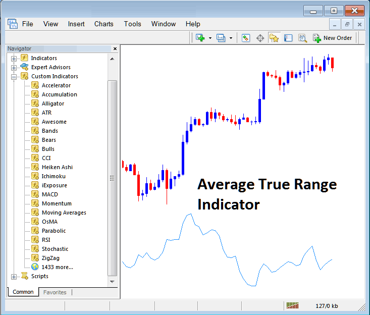 How to Trade Bitcoin with Average True Range Indicator on MetaTrader 4 - MT4 ATR BTC/USD Technical Indicator Technical Analysis