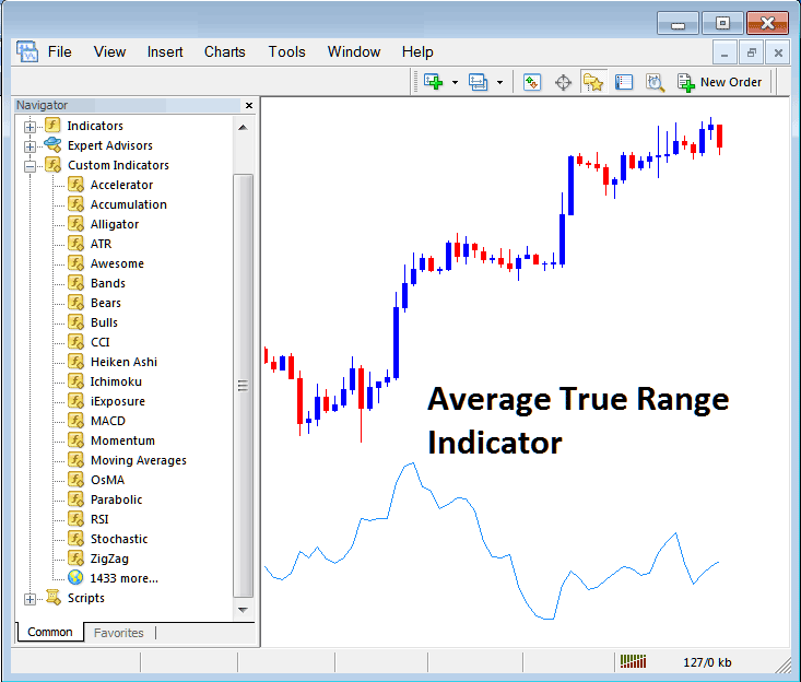 How to Trade Bitcoin with Average True Range Indicator in MT4 - MT4 ATR BTCUSD Technical Indicator Analysis