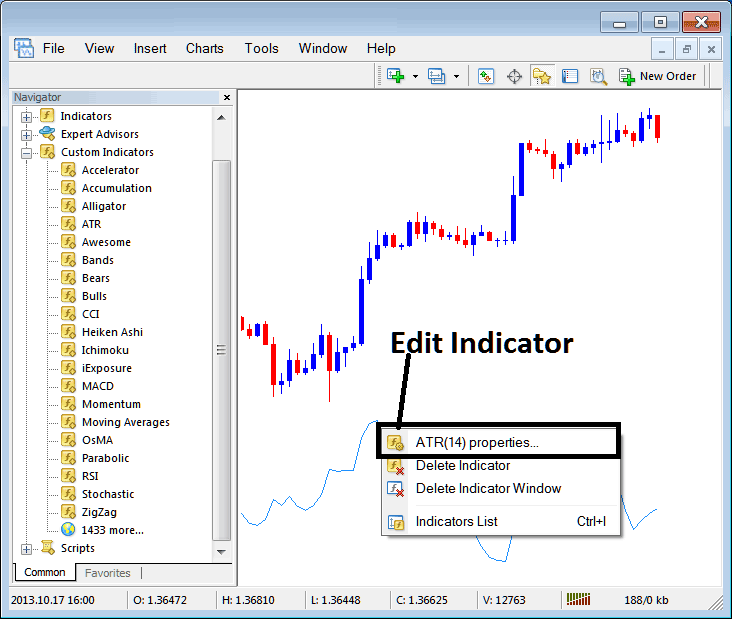 Edit Average True Range Indicator Setting in MT4 - MT4 ATR BTCUSD Indicator Technical Analysis