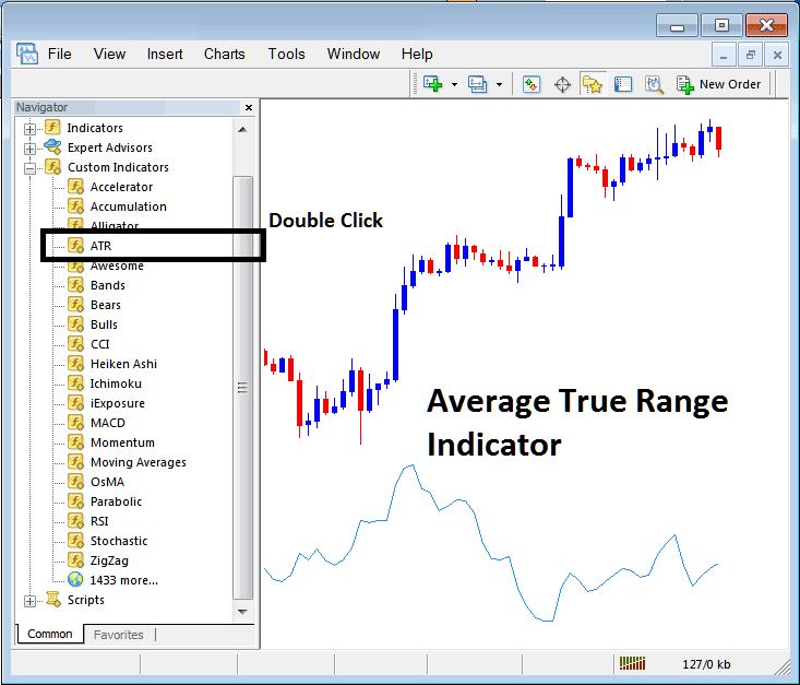 Placing Average True Range Indicator on Cryptocurrency Chart in MetaTrader 4
