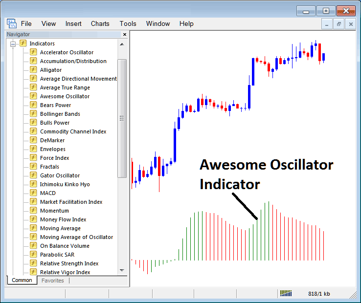 How Do I Trade Bitcoin with Awesome Oscillator Bitcoin Indicator on MetaTrader 4? - Place Awesome Oscillator Crypto Indicator on Chart in MetaTrader 4