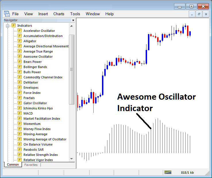 How Do I Trade Bitcoin with Awesome Oscillator Bitcoin Indicator on MetaTrader 4?