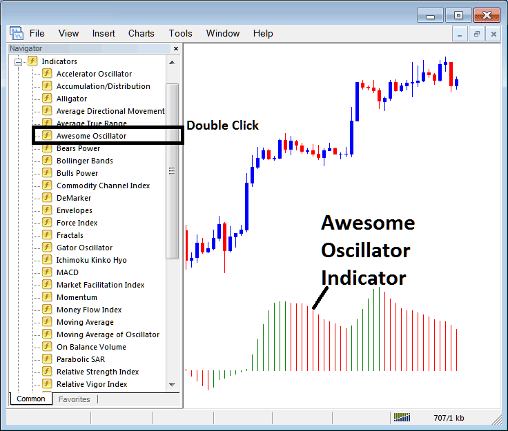 Placing Awesome Oscillator Bitcoin Technical Indicator on MetaTrader 4 Bitcoin Chart - Place Awesome Oscillator BTC/USD Indicator on Chart in MetaTrader 4