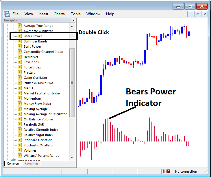 Bears Power Bitcoin Indicator on MetaTrader 4 List of Crypto Indicators - Place Bears Power BTC/USD Technical Indicator on Trading Chart on MT4
