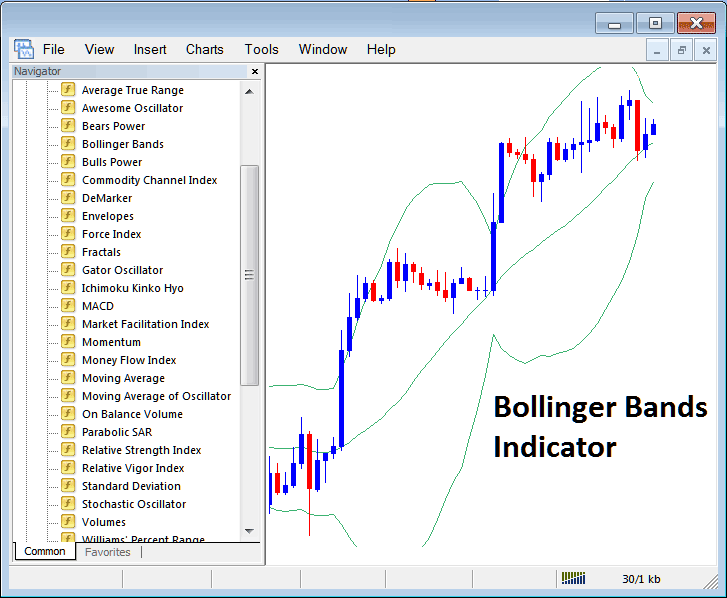 Bollinger Bands Technical Cryptocurrency Indicator on MetaTrader 4 - How to Add Bollinger Bands Bitcoin Indicators to MetaTrader 4