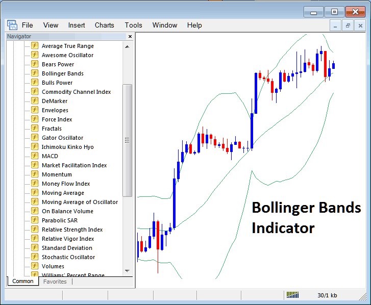 Bollinger Bands Technical Cryptocurrency Indicator in MT4 - How to Add Bollinger Bands Bitcoin Indicators to MT4
