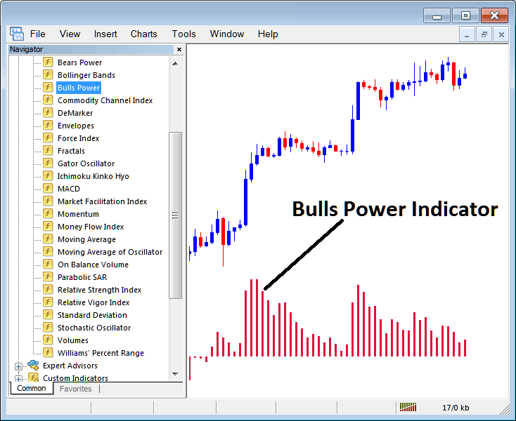 How to Trade Bitcoin with Bulls Power Bitcoin Indicator on MetaTrader 4 - Place Bulls Power Crypto Technical Indicator on Chart in MetaTrader 4