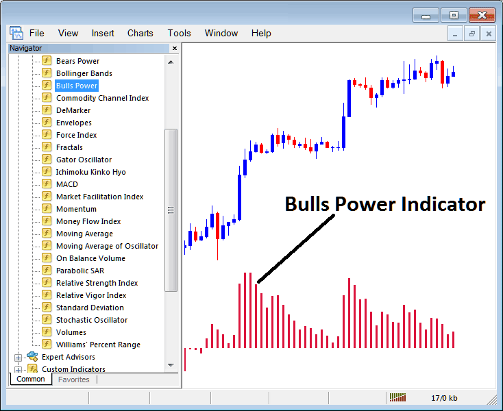How to Trade Bitcoin with Bulls Power Bitcoin Indicator on MetaTrader 4