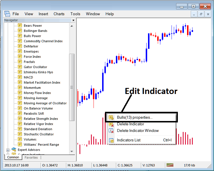 How Do I Edit Bulls Power Bitcoin Indicator Properties on MT4? - Place Bulls Power BTCUSD Indicator on Chart in MT4