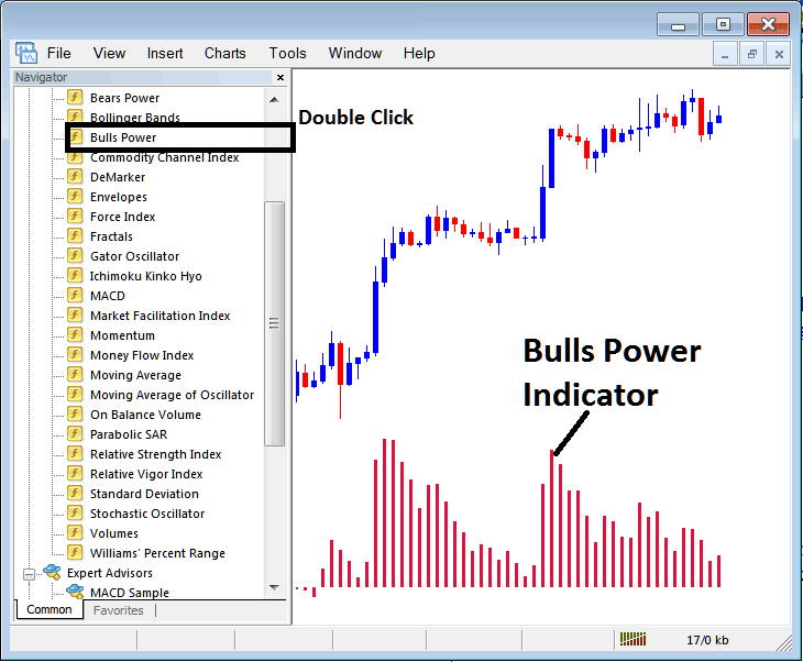 How to Place Bulls Power Bitcoin Technical Indicator on Cryptocurrency Chart in MT4 - Place Bulls Power Bitcoin Indicator on Chart on MetaTrader 4