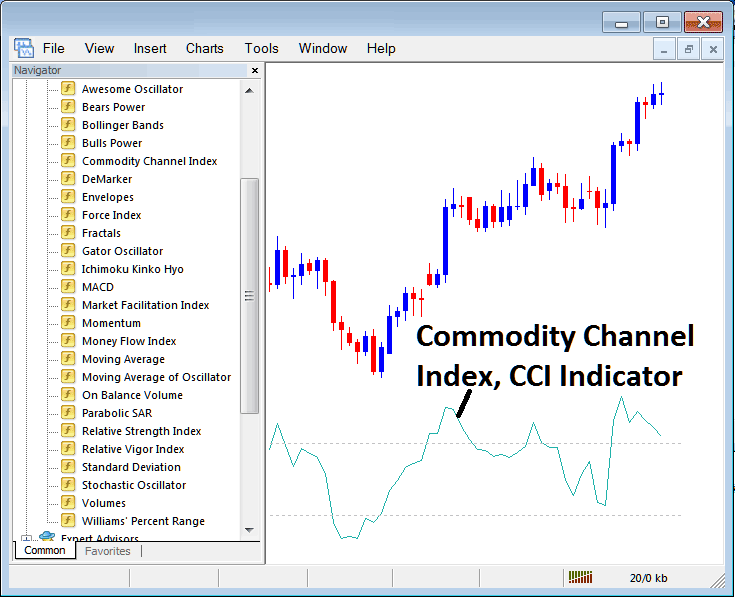 CCI Bitcoin Indicator in MT4 - Place CCI BTCUSD Crypto Indicator on CCI BTCUSD Crypto Indicator MetaTrader 4