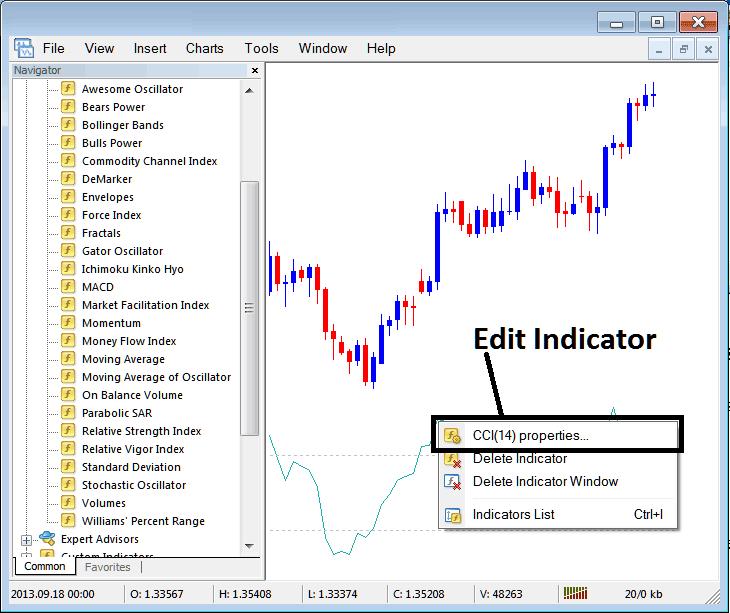 How to Edit CCI Bitcoin Indicator Properties on MT4 - BTCUSD CCI Indicator