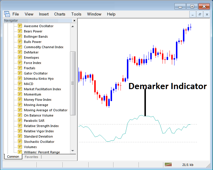 How to Trade Bitcoin with Demarker Bitcoin Indicator on MetaTrader 4 - BTC/USD Demarker Indicator