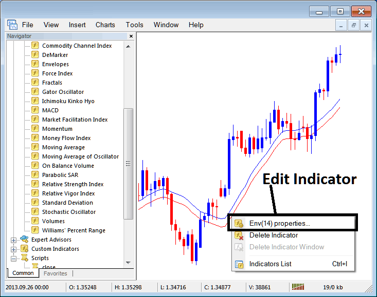 How to Edit Moving Average Envelope Bitcoin Indicator Properties on MT4 - MT4 Crypto Indicators for Crypto Trading