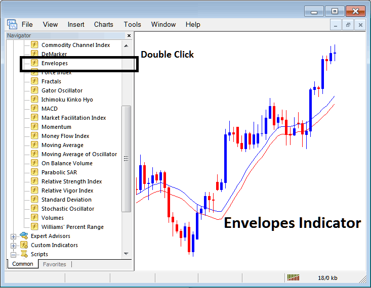 Placing Moving Average Envelope on Cryptocurrency Charts in MetaTrader 4 - MT4 BTC USD Indicators for BTC USD Trading