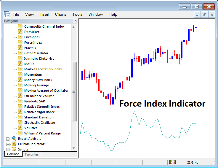 How Do I Trade Bitcoin with Force Index Indicator on MetaTrader 4? - How to Place Force Index BTCUSD Crypto Indicator on Chart on MetaTrader 4 - BTC Force Index Technical Indicator