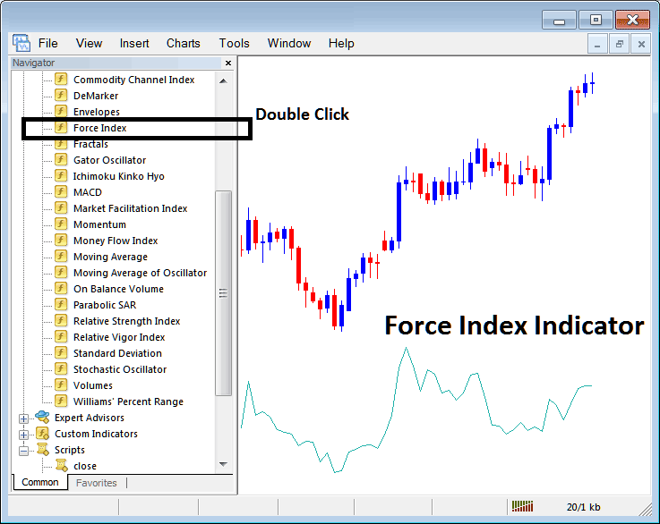 Place Force Index Indicator on Cryptocurrency Chart in MetaTrader 4