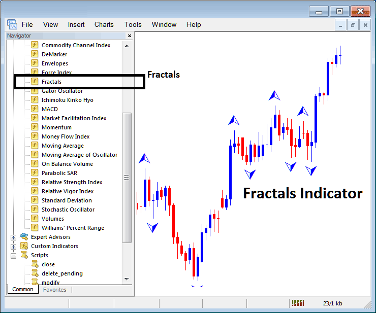 How to Trade Bitcoin with Fractals Indicator on MetaTrader 4 - MetaTrader 4 Fractals Indicators for BTC Trading