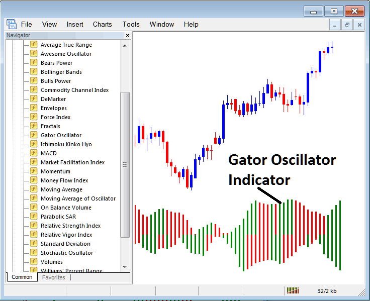 How to Trade Bitcoin with Gator Indicator on MetaTrader 4