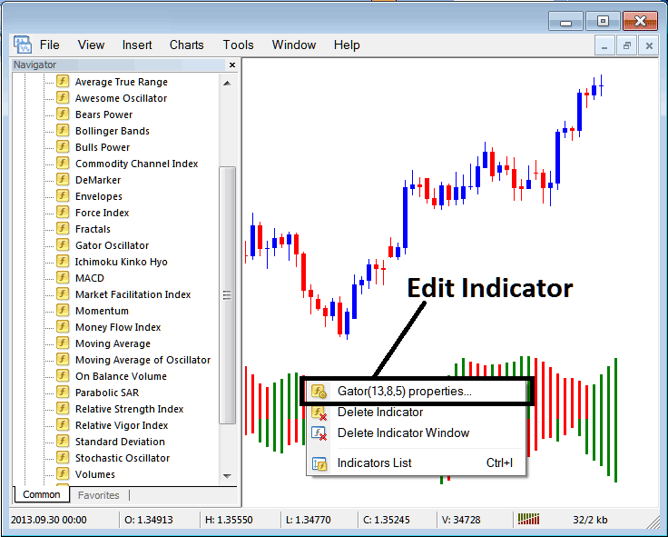 How Do I Edit Gator Indicator Properties on MT4? - BTC USD Trading Combination of Gator Oscillator Indicator for BTC USD Trading