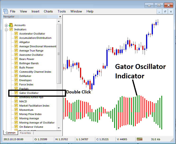 How to Place Gator Indicator Bitcoin Chart on MetaTrader 4 - Crypto Trading Combination of Gator Oscillator Indicator for BTCUSD Trading