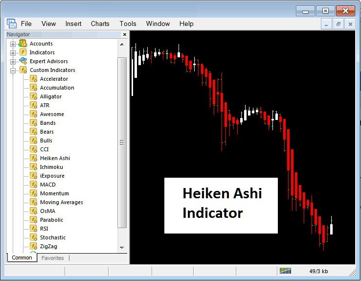 How to Trade Bitcoin with Heiken Ashi Indicator on MetaTrader 4 - Place Heiken Ashi BTC/USD Technical Indicator on Trading Chart on MetaTrader 4