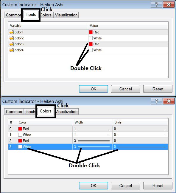 Edit Properties Window for Editing Heiken Ashi Indicator Setting
