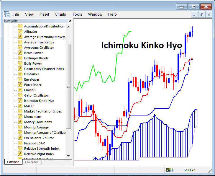 How to Trade Bitcoin with Ichimoku Kinko Hyo Indicator on MetaTrader 4 - MT4 BTC/USD Trading Software Ichimoku Kinko Hyo BTC/USD Technical Indicator Download