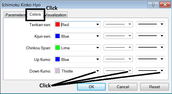 Edit Properties Window for Editing Ichimoku Kinko Hyo Indicator Settings - MetaTrader 4 Bitcoin Trading Platform Ichimoku Kinko Hyo Bitcoin Indicator Download