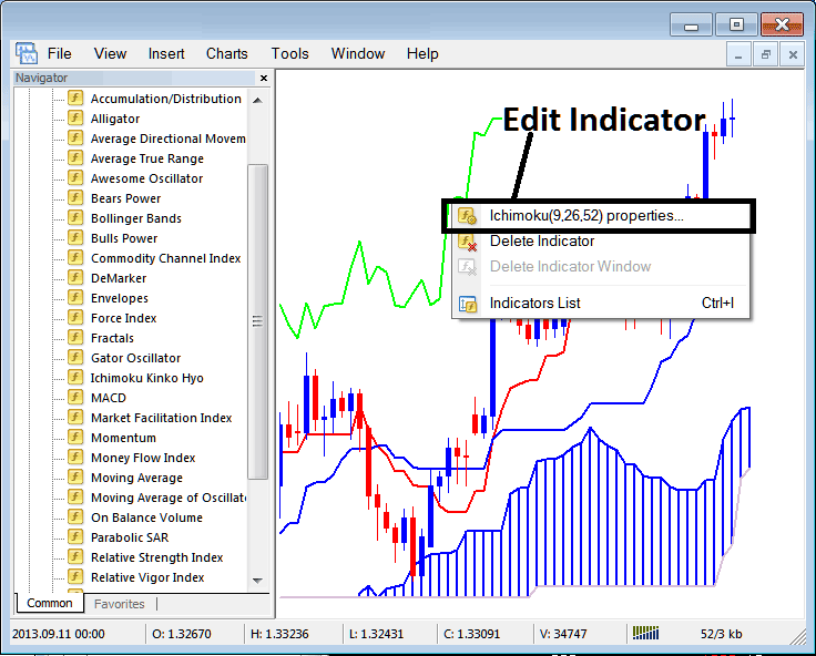 How to Edit Ichimoku Kinko Hyo Indicator Properties on MT4 - MetaTrader 4 BTC Trading Software Ichimoku Kinko Hyo BTC Technical Indicator Download